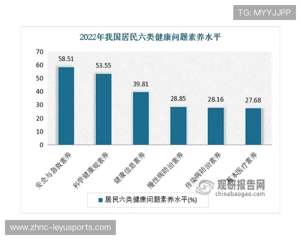 国际共识逐渐形成:构建无年龄门槛的体育环境是积极应对老龄化社会的重要路径之一 国际共识逐渐形成:构建无年龄门槛的体育环境是积极应对老龄化社会的重要路径之一